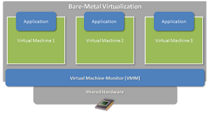 Visão geral sobre virtualização 3
